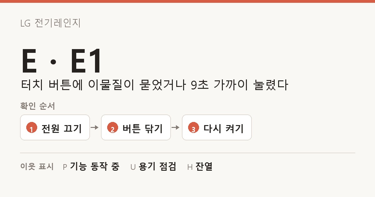 LG 전기레인지 E · E1 도해 — 터치 버튼에 이물질이 묻었거나 9초 가까이 눌렸다. 확인 순서: 전원 끄기, 버튼 닦기, 다시 켜기. 이웃 표시: P 기능 동작 중, U 용기 점검, H 잔열.