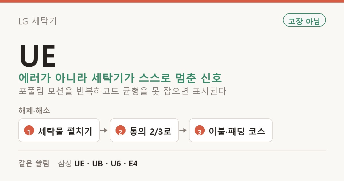 LG 세탁기 UE 도해 — 에러가 아니라 세탁기가 스스로 멈춘 신호 포풀림 모션을 반복하고도 균형을 못 잡으면 표시된다. 해제·해소: 세탁물 펼치기, 통의 2/3로, 이불·패딩 코스. 같은 쏠림: 삼성 UE · UB · U6 · E4.
