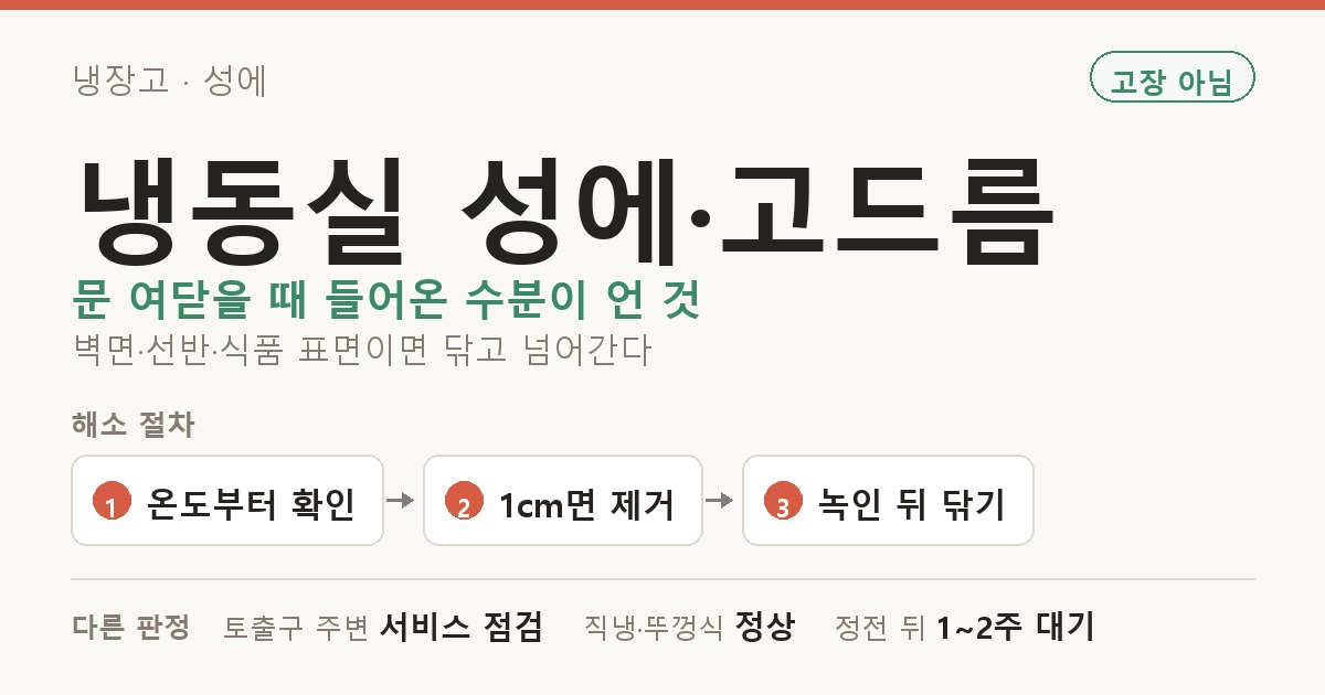 냉장고 · 성에 냉동실 성에·고드름 도해 — 문 여닫을 때 들어온 수분이 언 것 벽면·선반·식품 표면이면 닦고 넘어간다. 해소 절차: 온도부터 확인, 1cm면 제거, 녹인 뒤 닦기. 다른 판정: 토출구 주변 서비스 점검, 직냉·뚜껑식 정상, 정전 뒤 1~2주 대기.