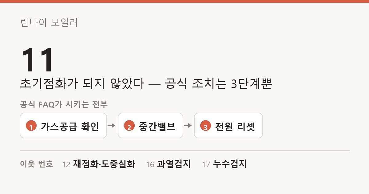 린나이 보일러 11 도해 — 초기점화가 되지 않았다 — 공식 조치는 3단계뿐. 공식 FAQ가 시키는 전부: 가스공급 확인, 중간밸브, 전원 리셋. 이웃 번호: 12 재점화·도중실화, 16 과열검지, 17 누수검지.