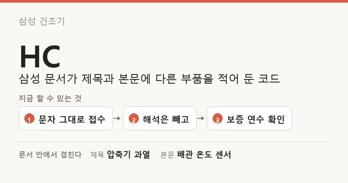 삼성 건조기 HC 도해 — 삼성 문서가 제목과 본문에 다른 부품을 적어 둔 코드. 지금 할 수 있는 것: 문자 그대로 접수, 해석은 빼고, 보증 연수 확인. 문서 안에서 겹친다: 제목 압축기 과열, 본문 배관 온도 센서.