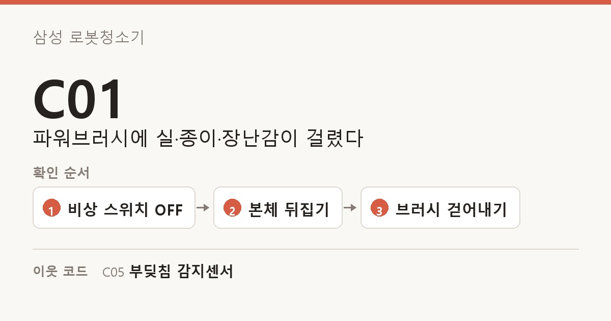 삼성 로봇청소기 C01 도해 — 파워브러시에 실·종이·장난감이 걸렸다. 확인 순서: 비상 스위치 OFF, 본체 뒤집기, 브러시 걷어내기. 이웃 코드: C05 부딪침 감지센서.