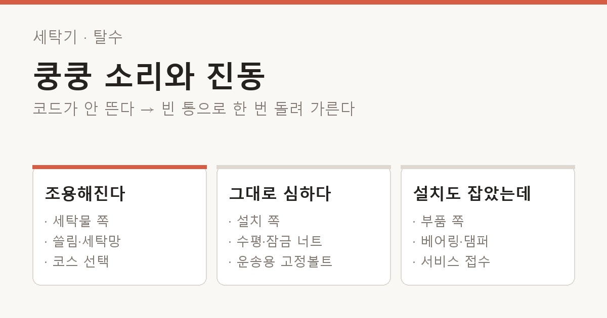세탁기 · 탈수 쿵쿵 소리와 진동 갈래 도해 — 코드가 안 뜬다 → 빈 통으로 한 번 돌려 가른다. 조용해진다: 세탁물 쪽, 쏠림·세탁망, 코스 선택 / 그대로 심하다: 설치 쪽, 수평·잠금 너트, 운송용 고정볼트 / 설치도 잡았는데: 부품 쪽, 베어링·댐퍼, 서비스 접수.